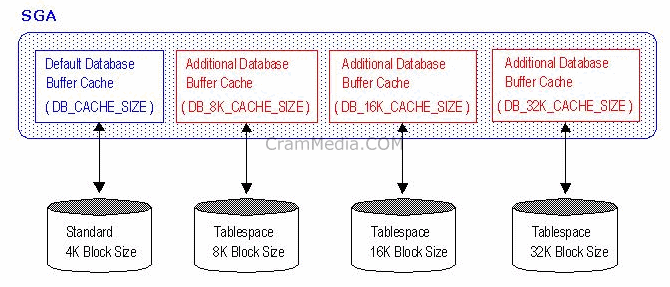 oracle10g トップ レコード長 制限